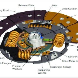 خاصیت پری دمپر در صفحه کلاچ